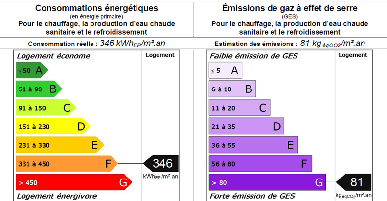 Fiche D Information